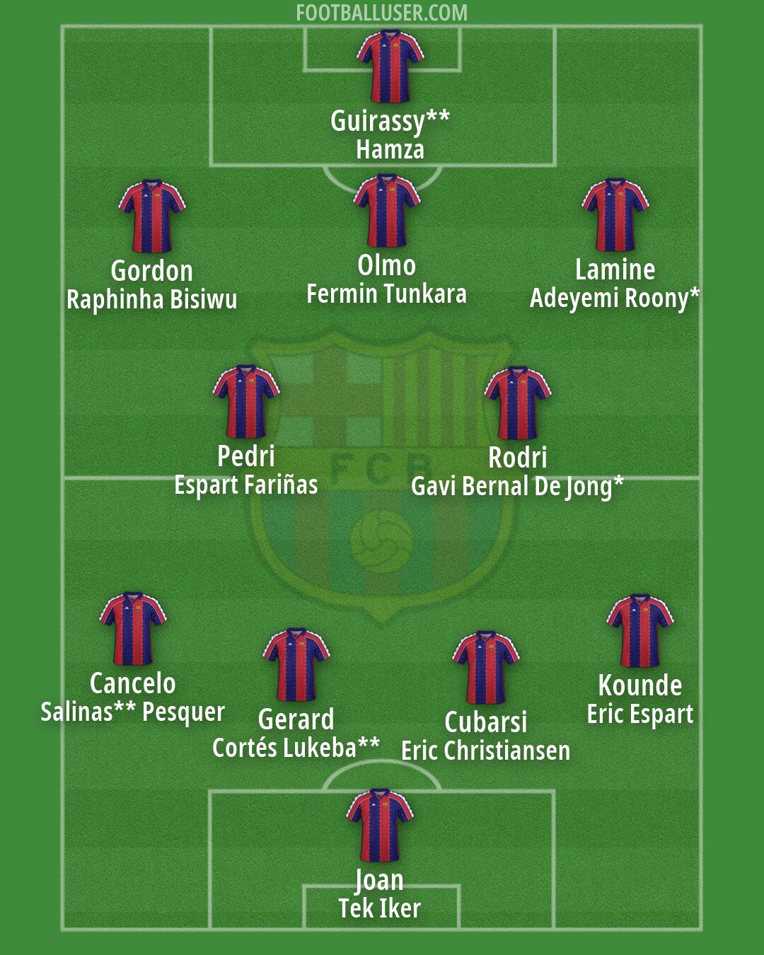 Barcelona Formation 2026