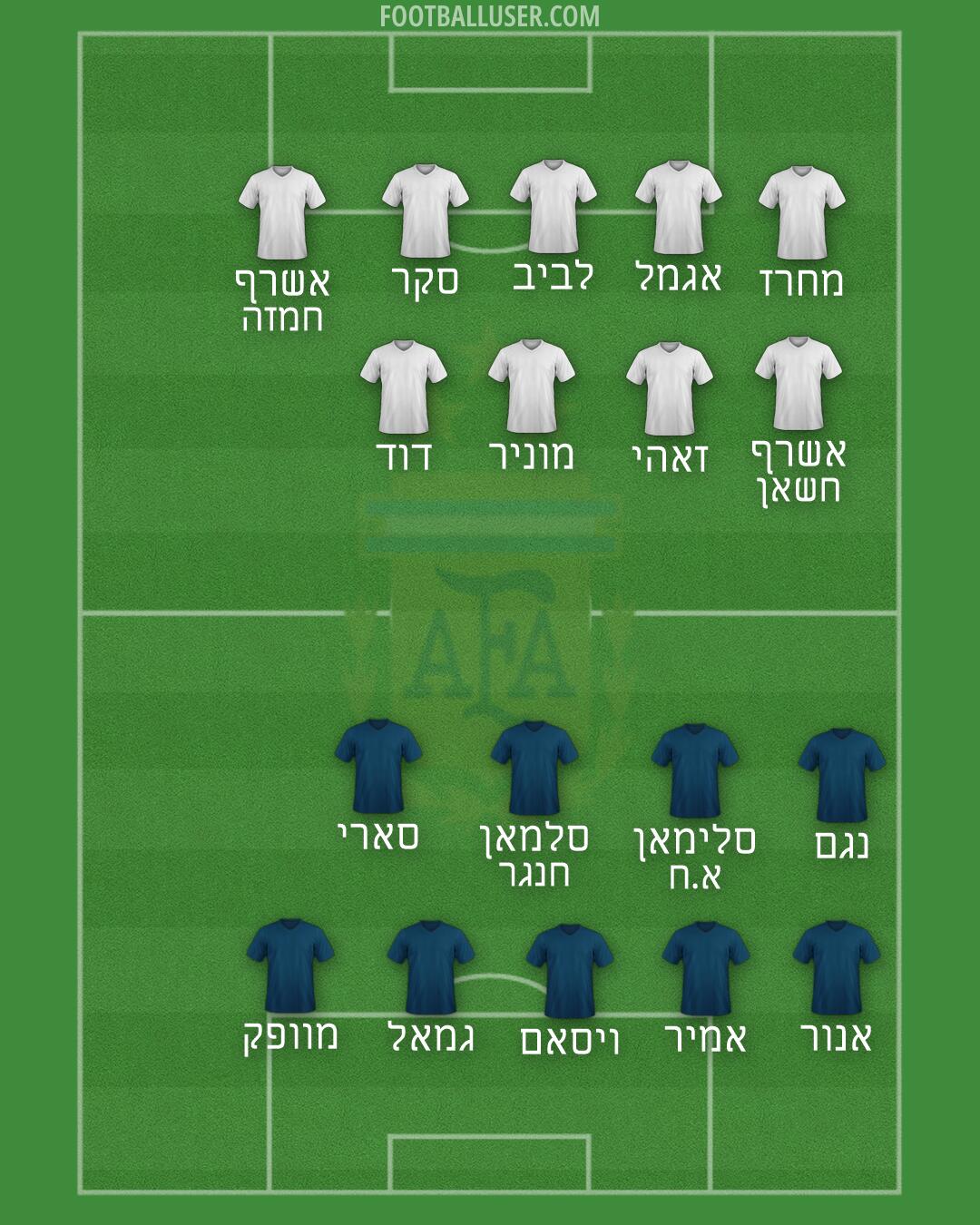 Argentina Formation 2026
