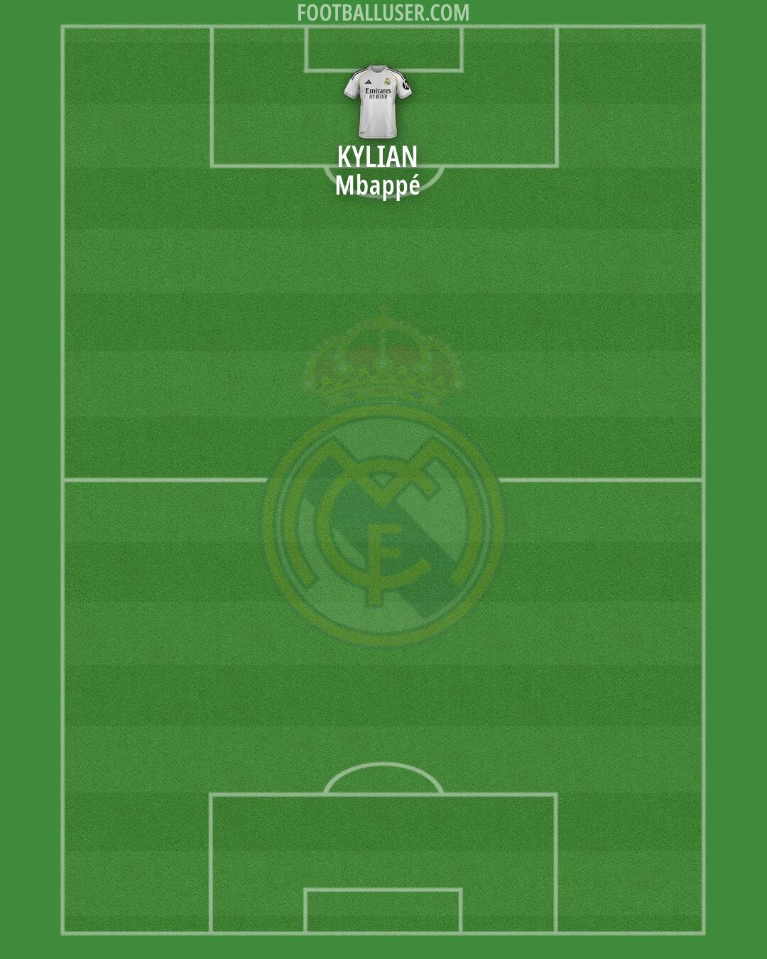 Real Madrid Formation 2026