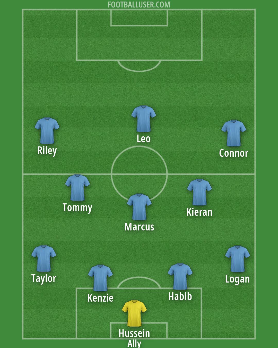 Custom Team Formation 2026