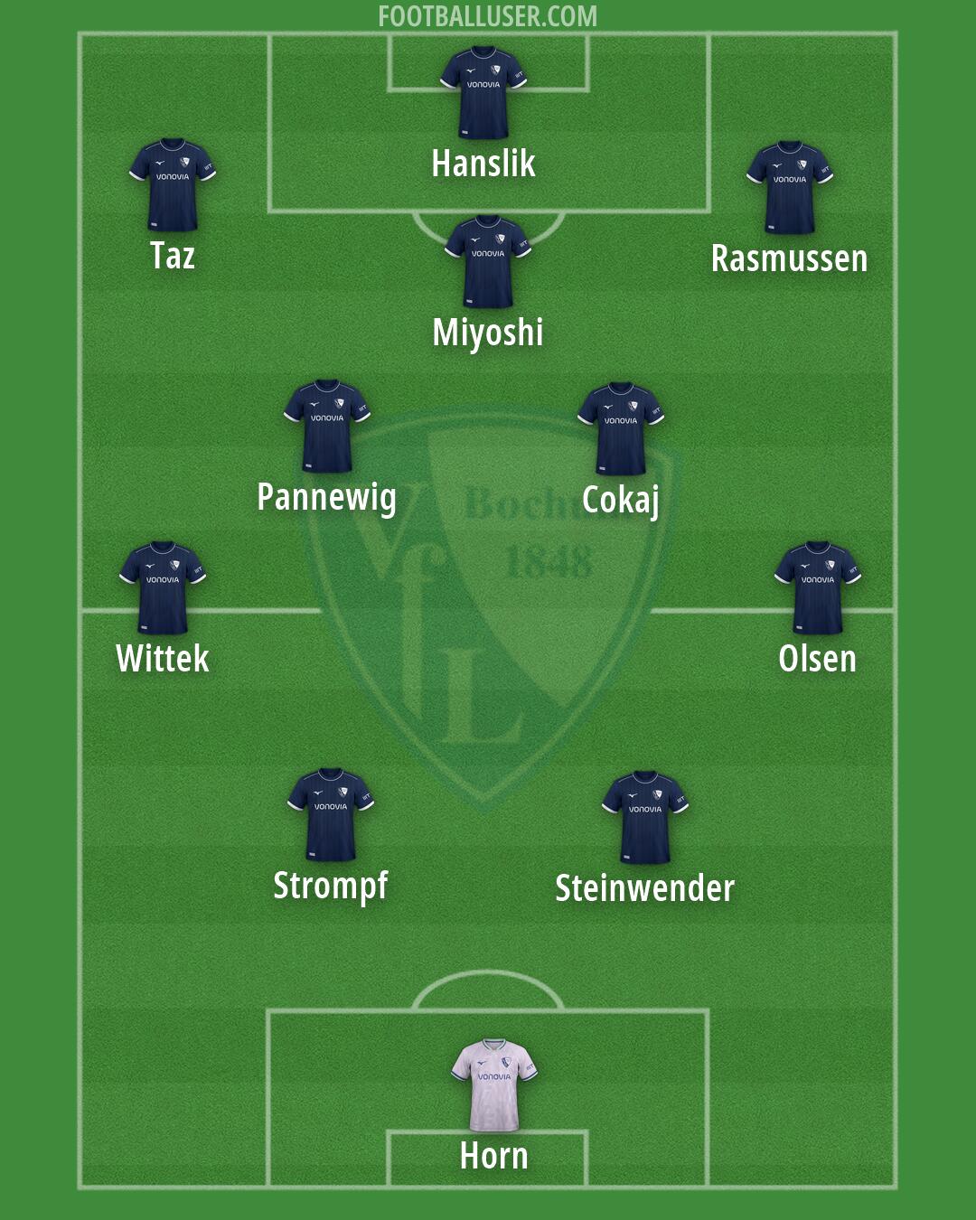 Bochum Formation 2026