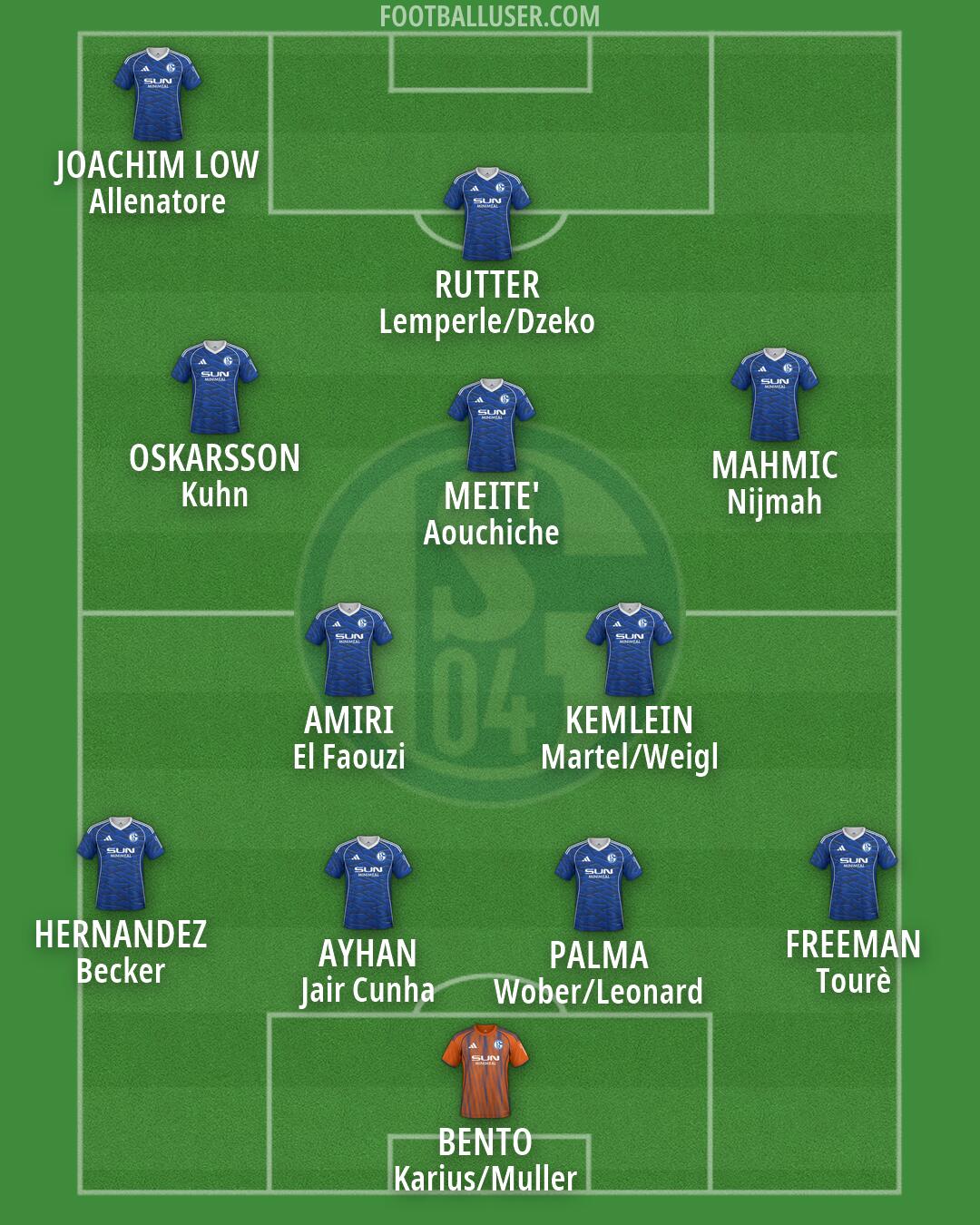 Schalke 04 Formation 2026