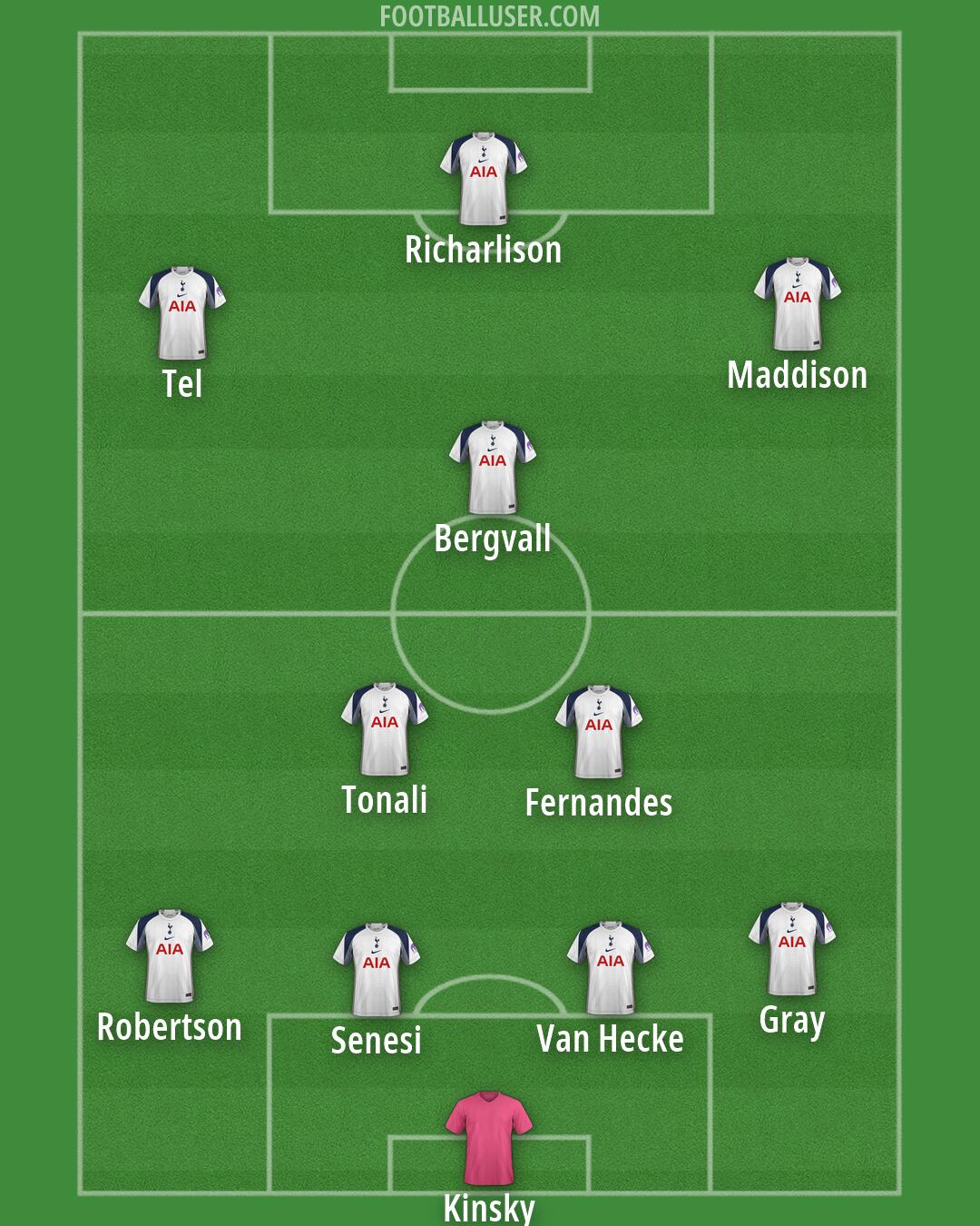 Tottenham Formation 2026