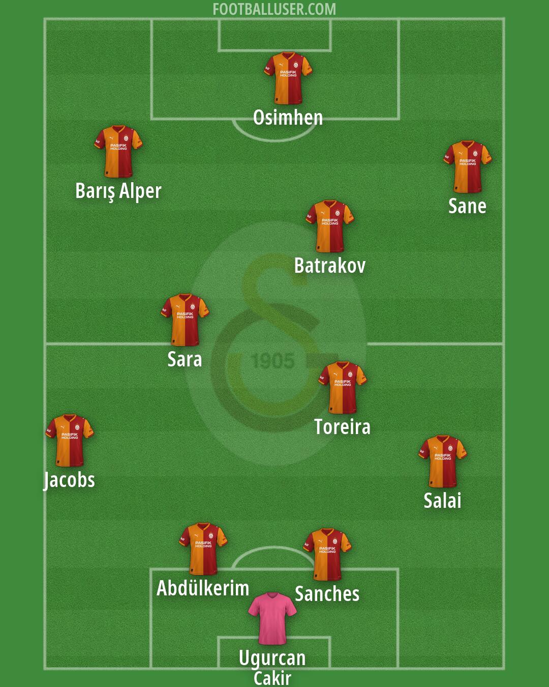 Galatasaray Formation 2026