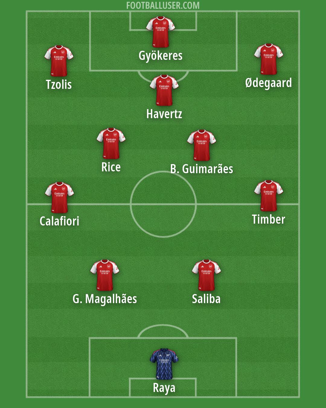 Arsenal Formation 2026
