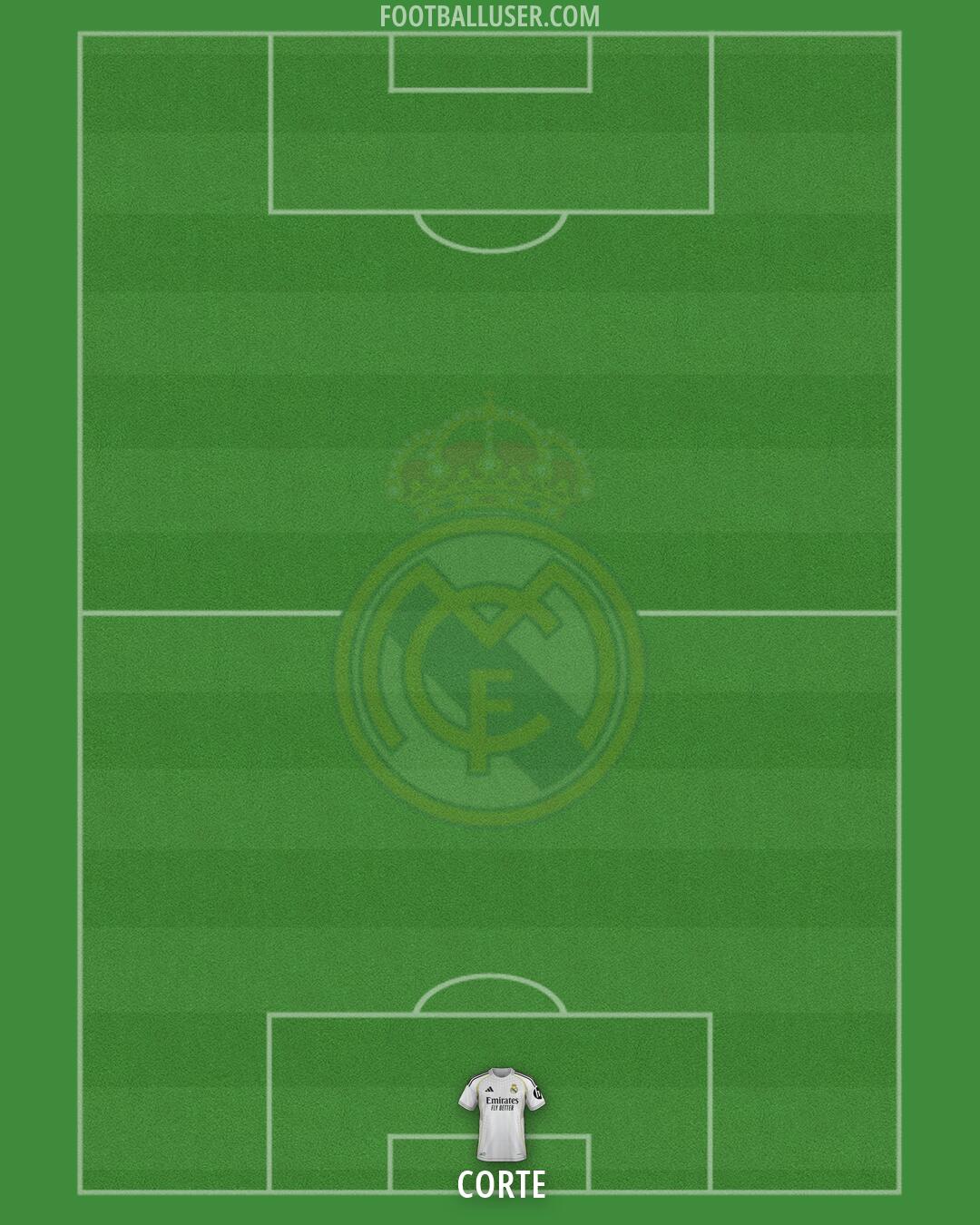 Real Madrid Formation 2026