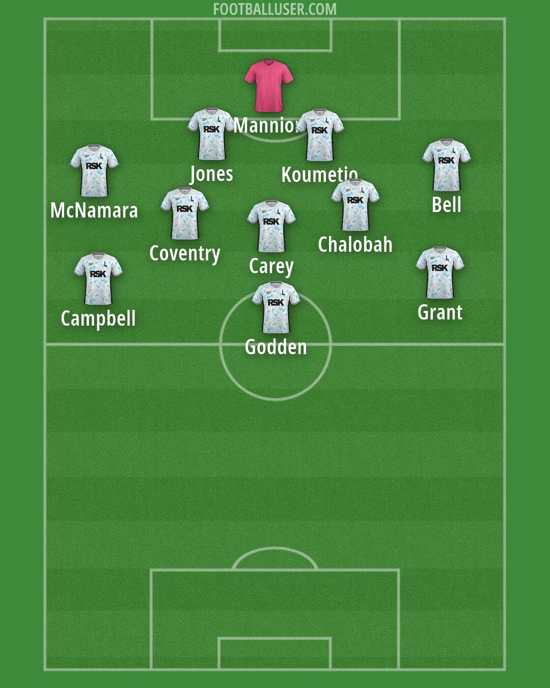 Charlton Formation 2026