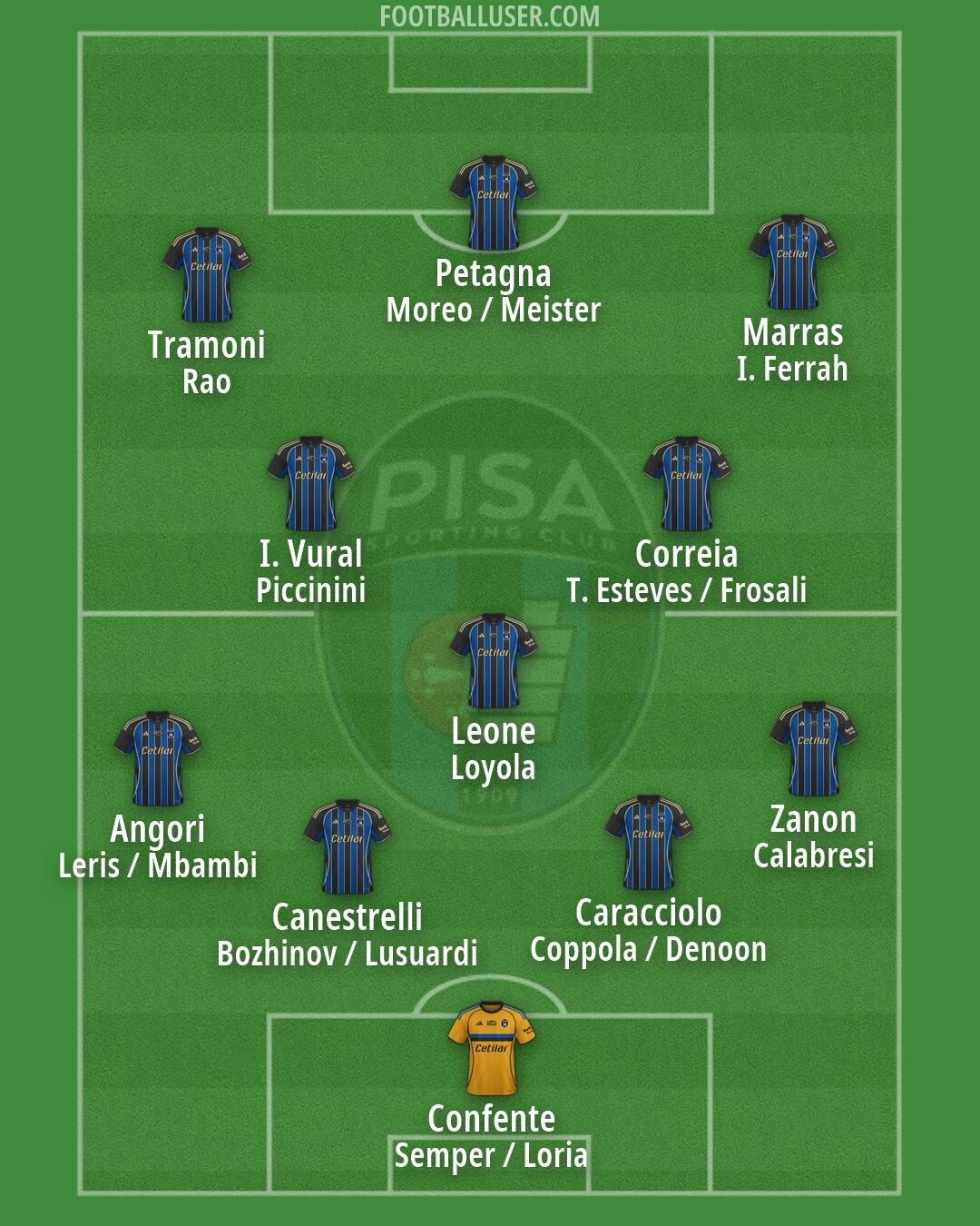 Pisa Formation 2026