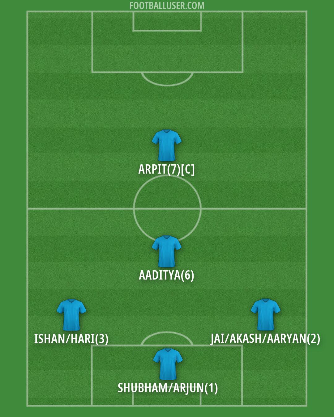 Custom Team Formation 2026