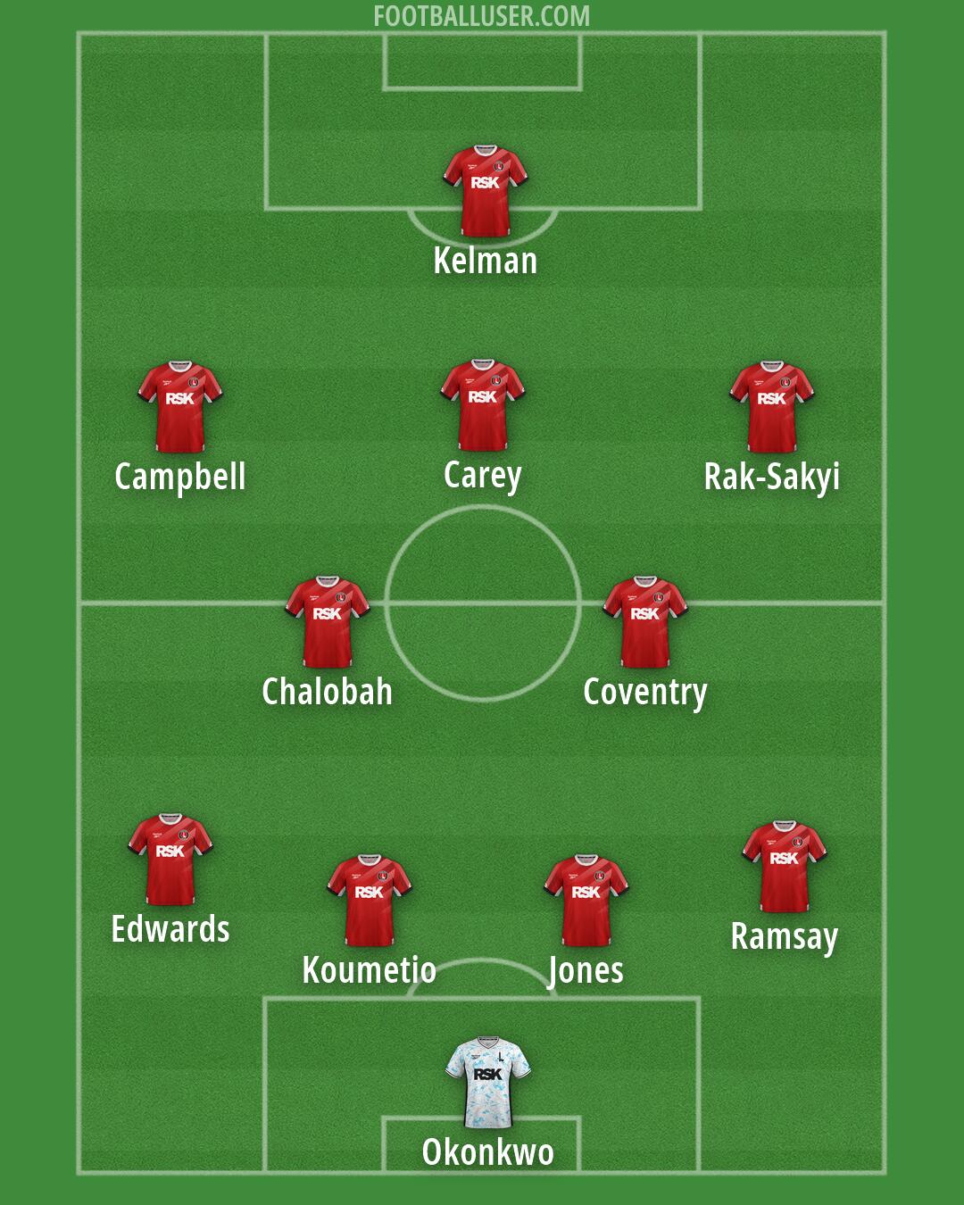 Charlton Formation 2026