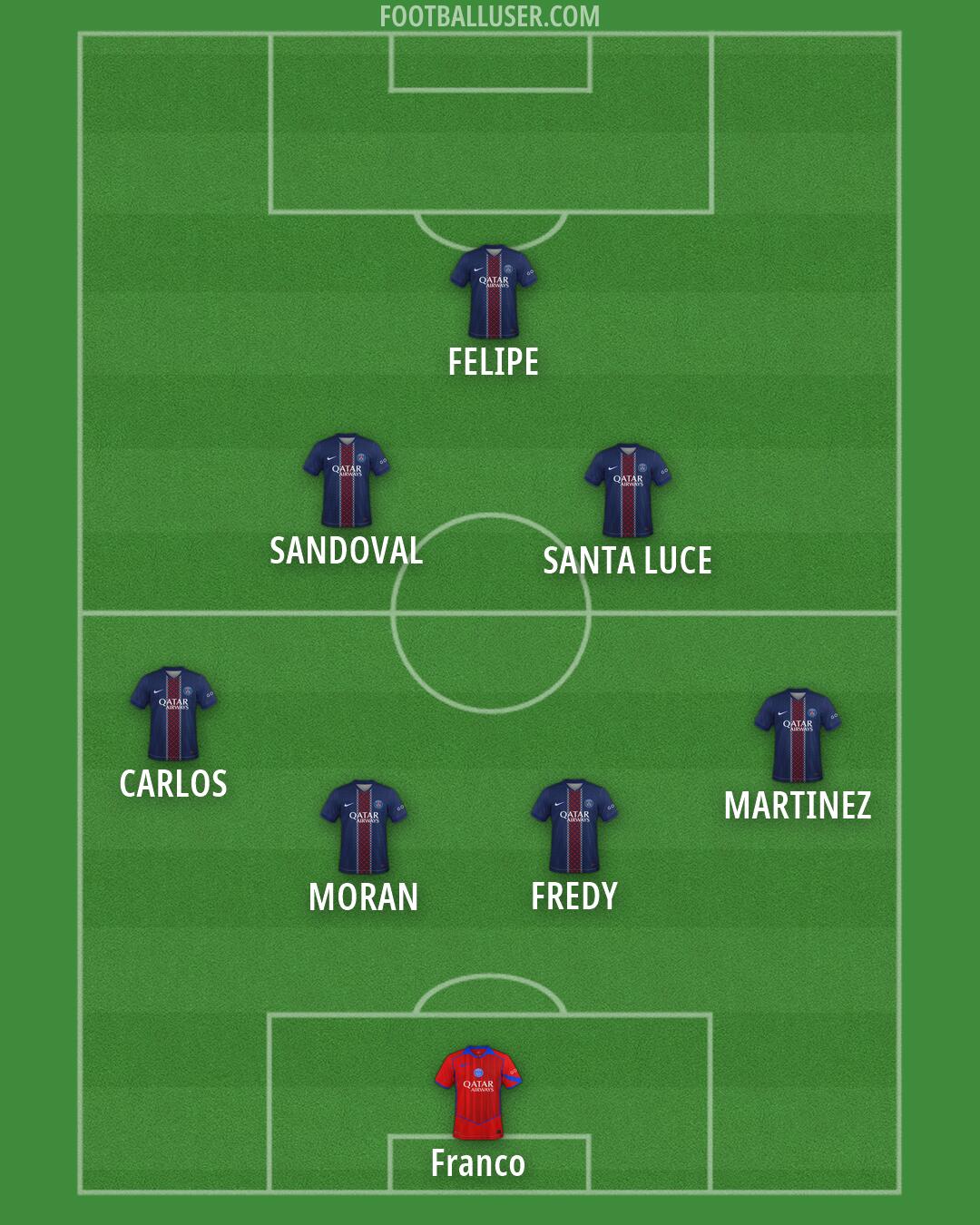 PSG Formation 2026