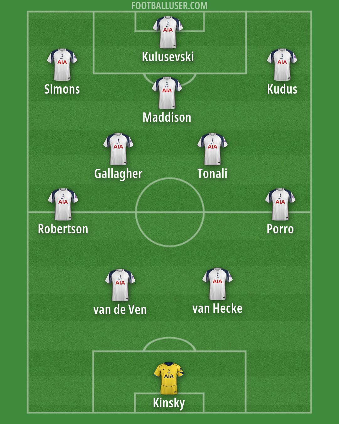 Tottenham Formation 2026