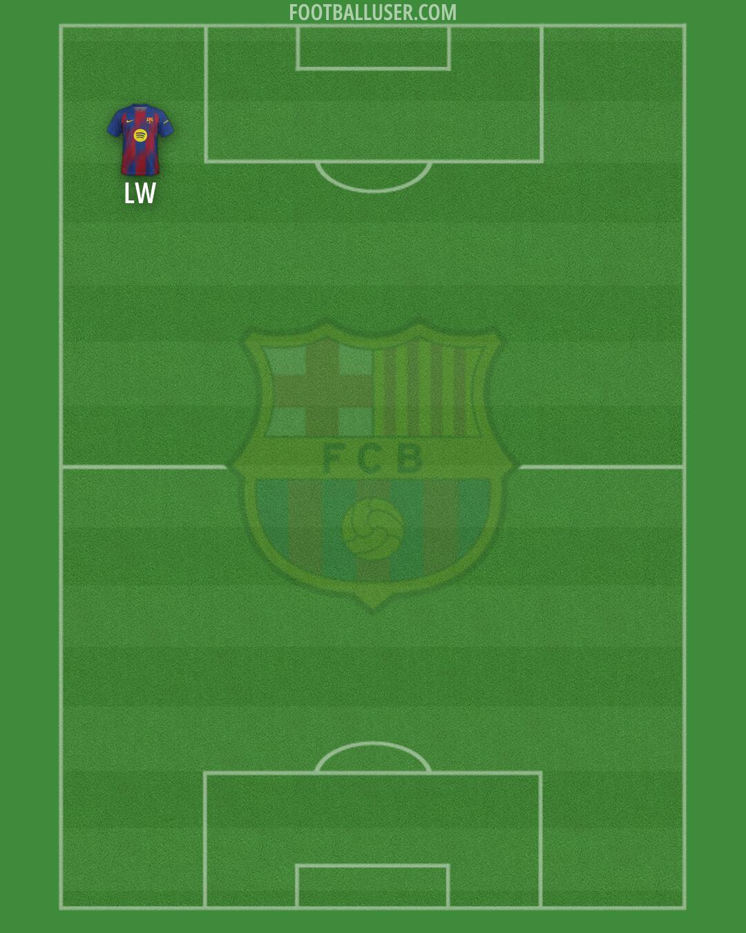 Barcelona Formation 2026