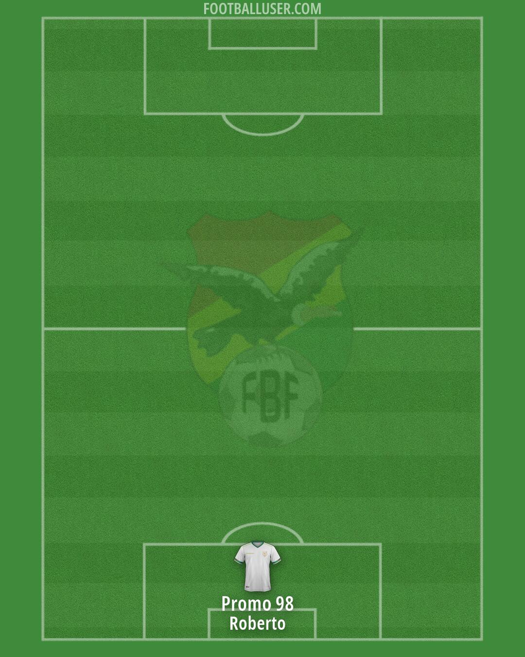 Bolivia Formation 2026