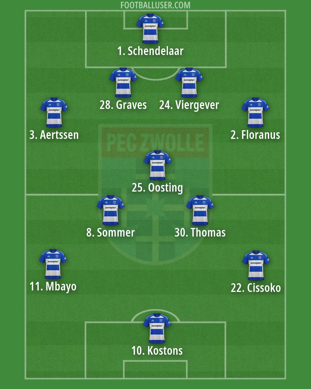 PEC Zwolle Formation 2026