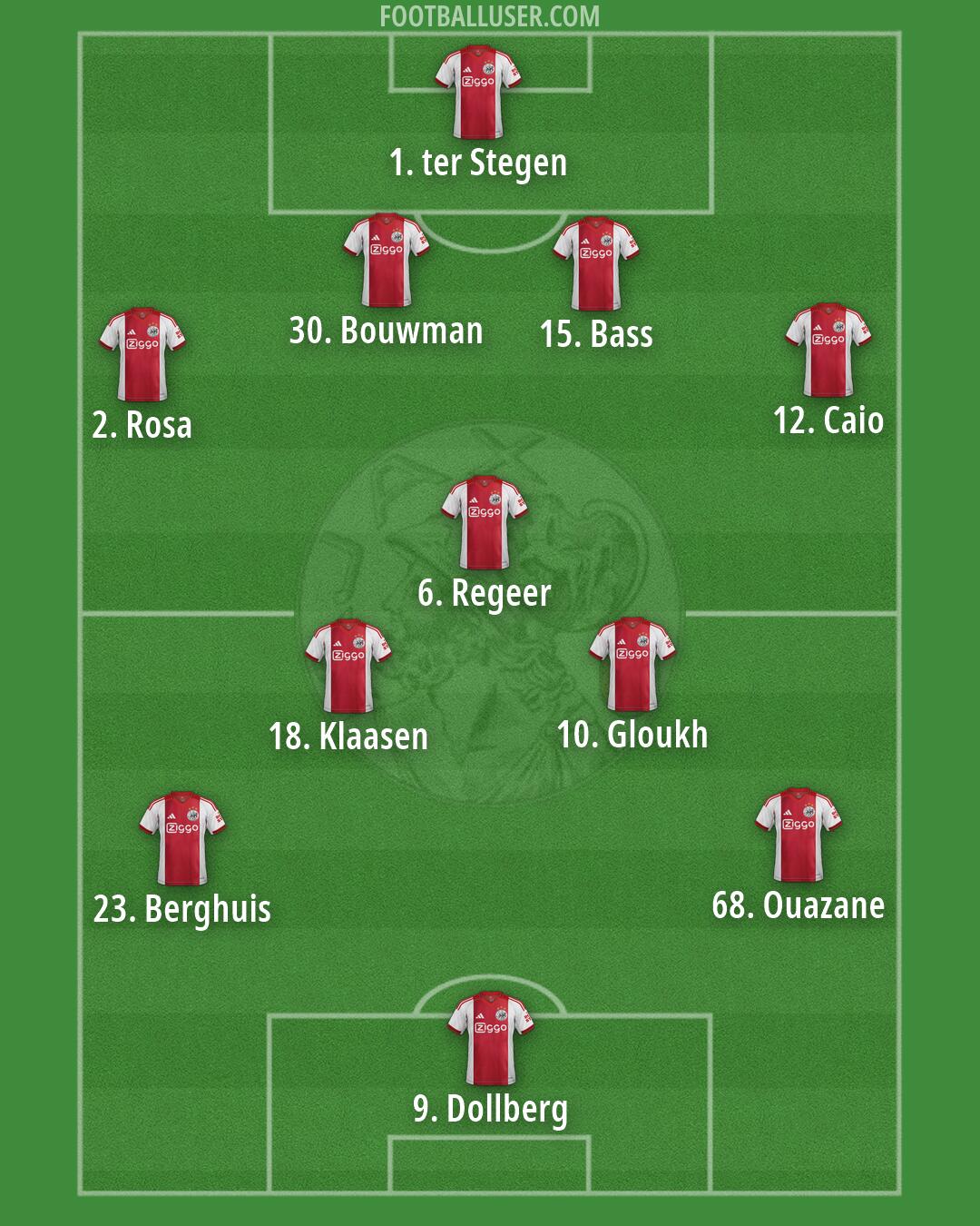 Ajax Formation 2026