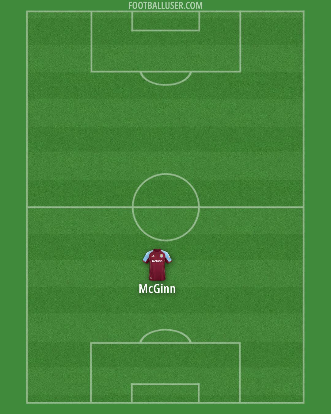 Aston Villa Formation 2026