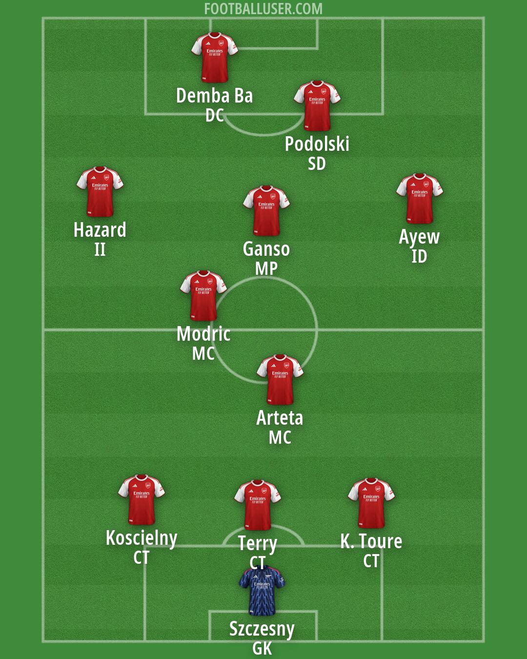 Arsenal Formation 2026