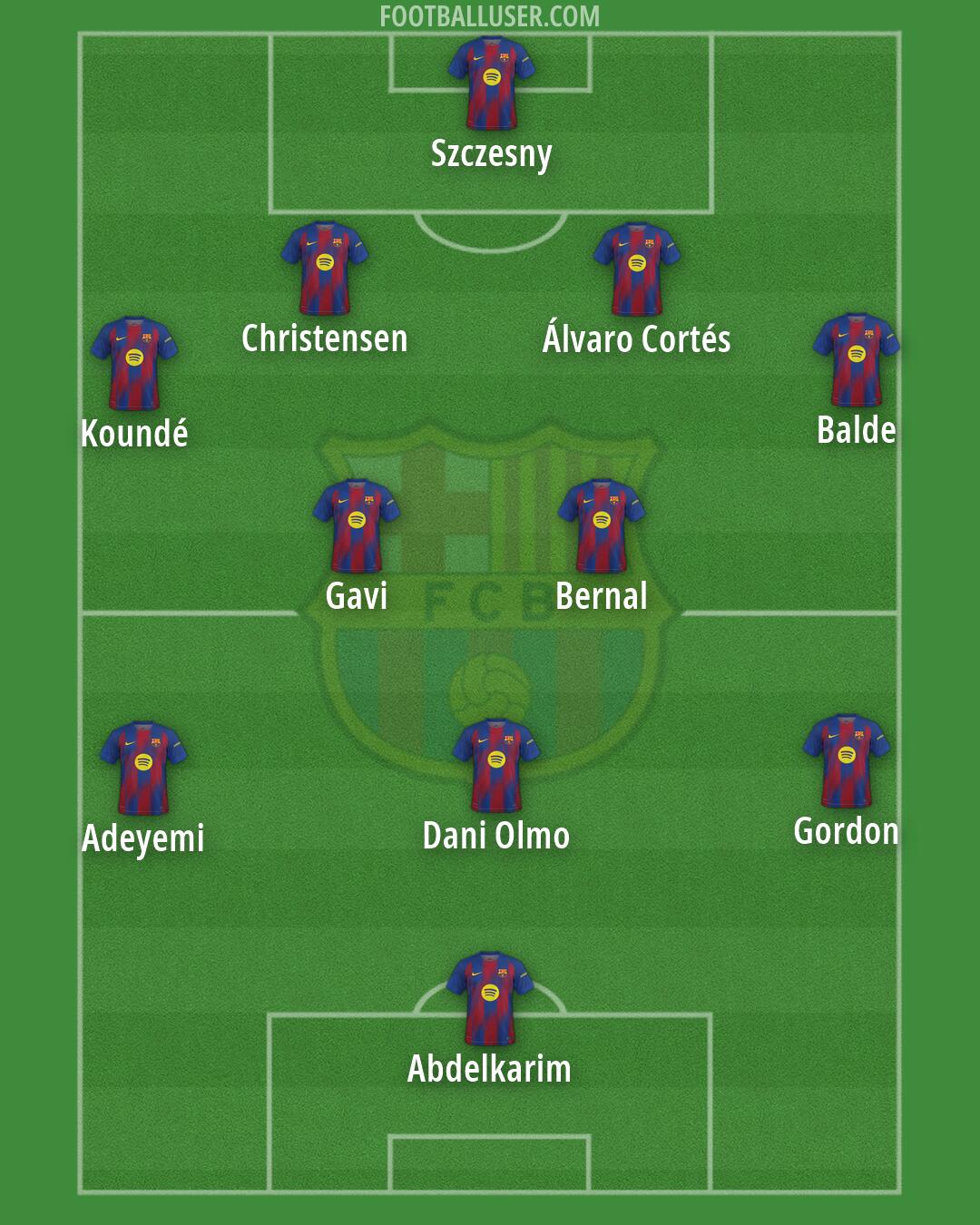 Barcelona Formation 2026