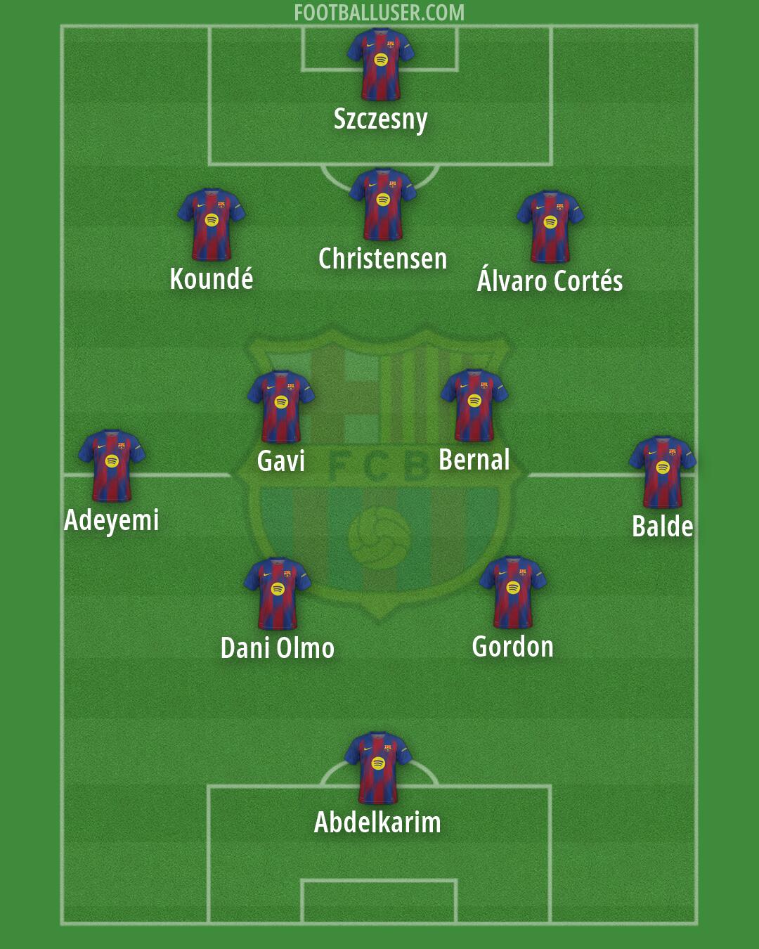 Barcelona Formation 2026