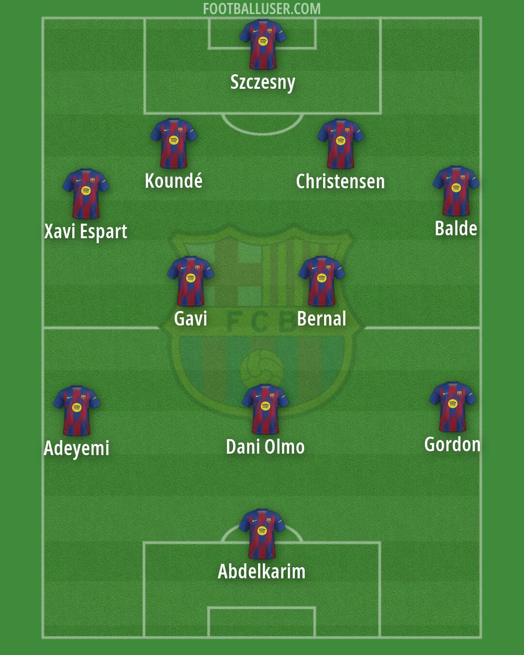 Barcelona Formation 2026