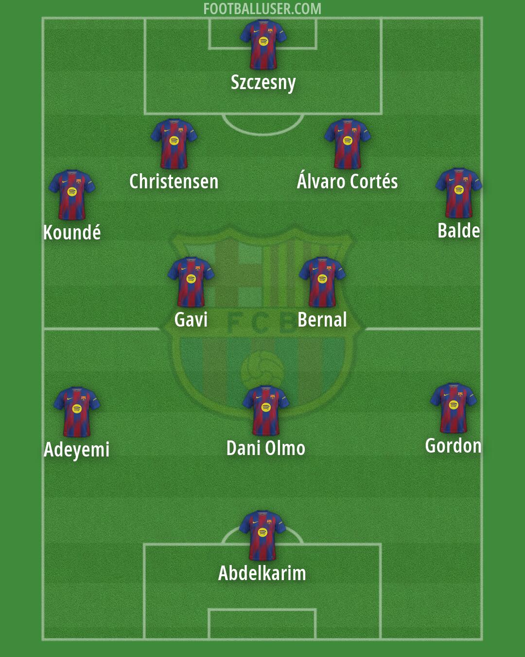 Barcelona Formation 2026