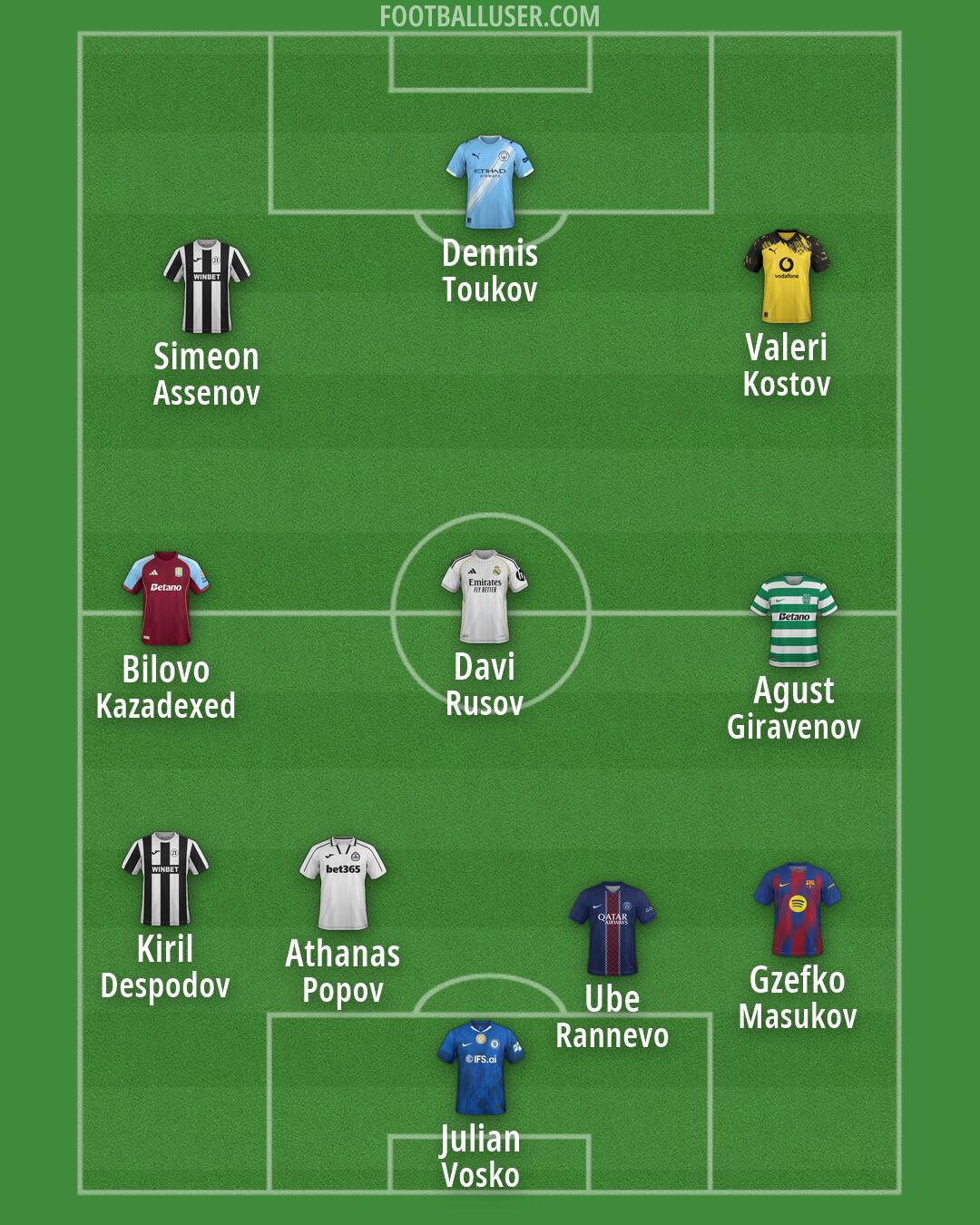 Custom Team Formation 2026