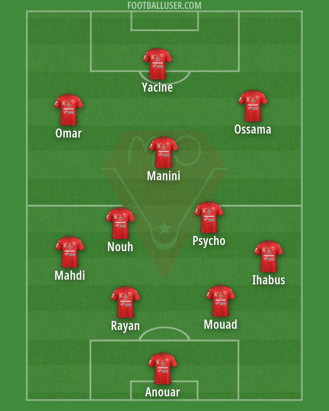 MC Oran Formation 2026