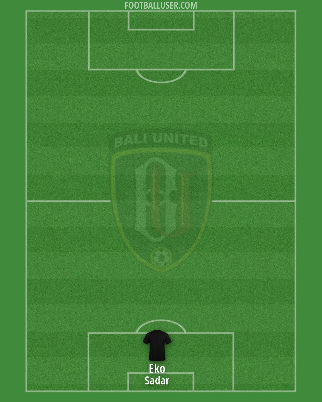 Bali United Formation 2026