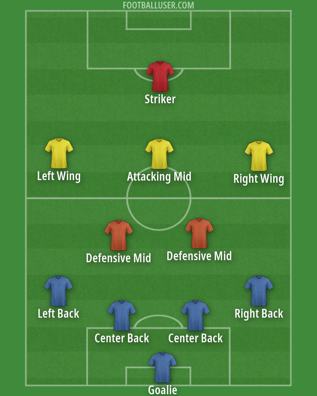 Custom Team Formation 2026
