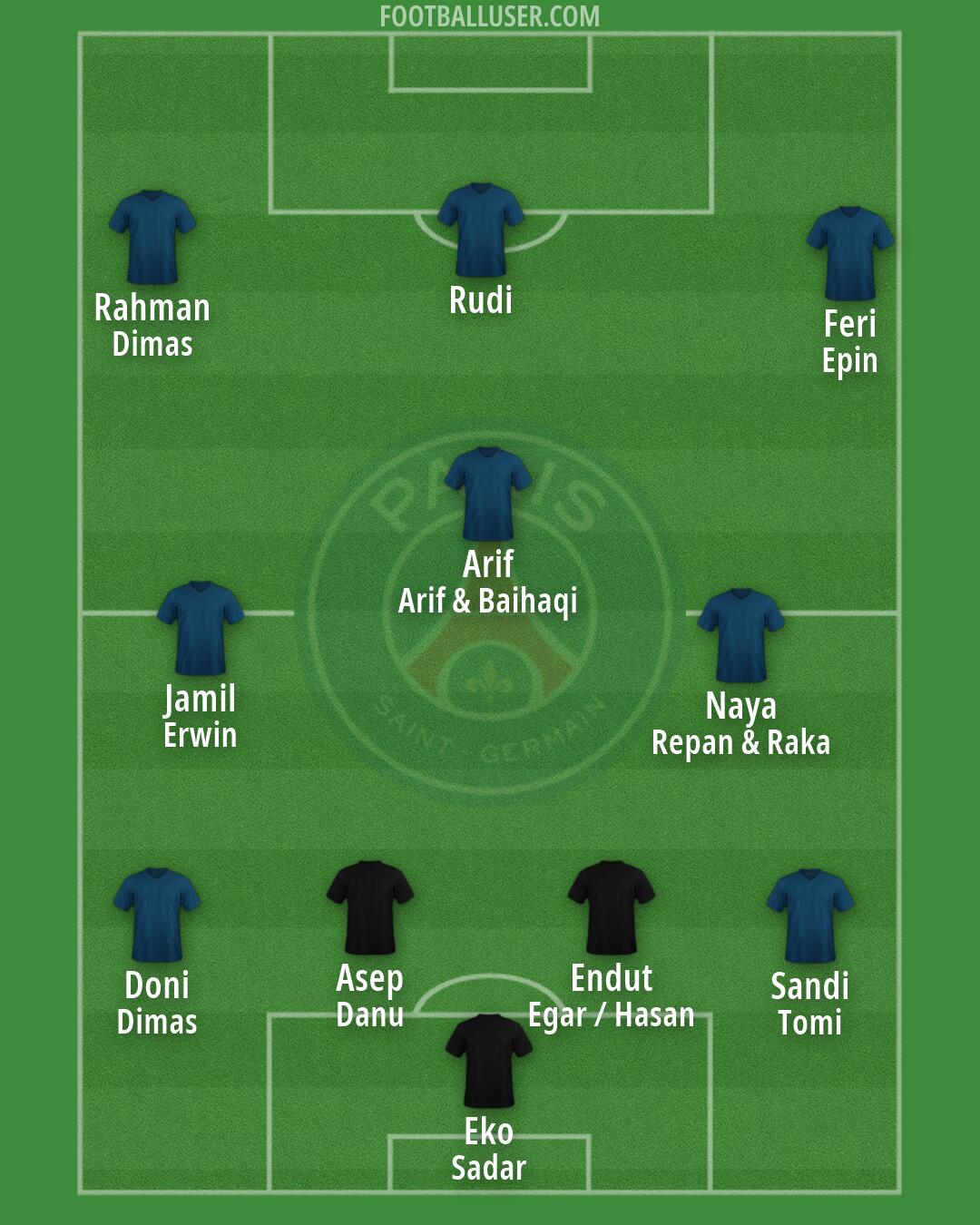 PSG Formation 2026