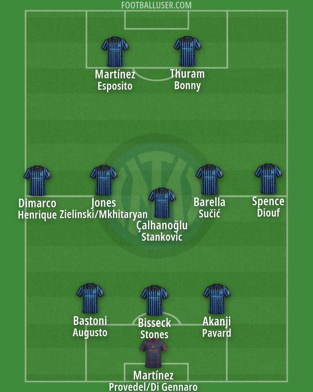 Inter Formation 2026