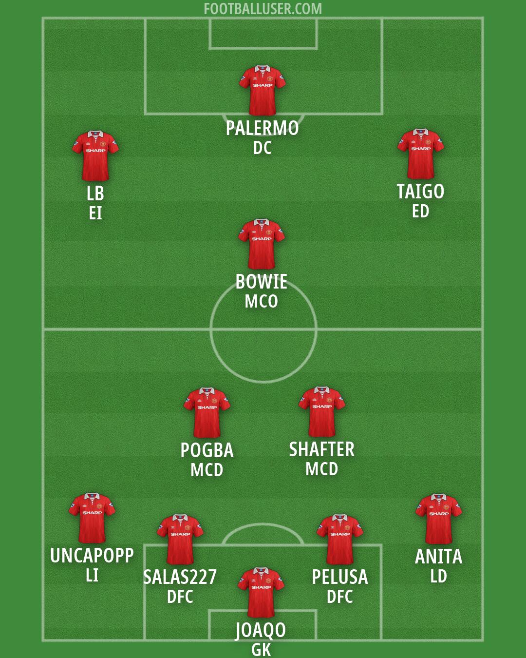 Man Utd Formation 2026