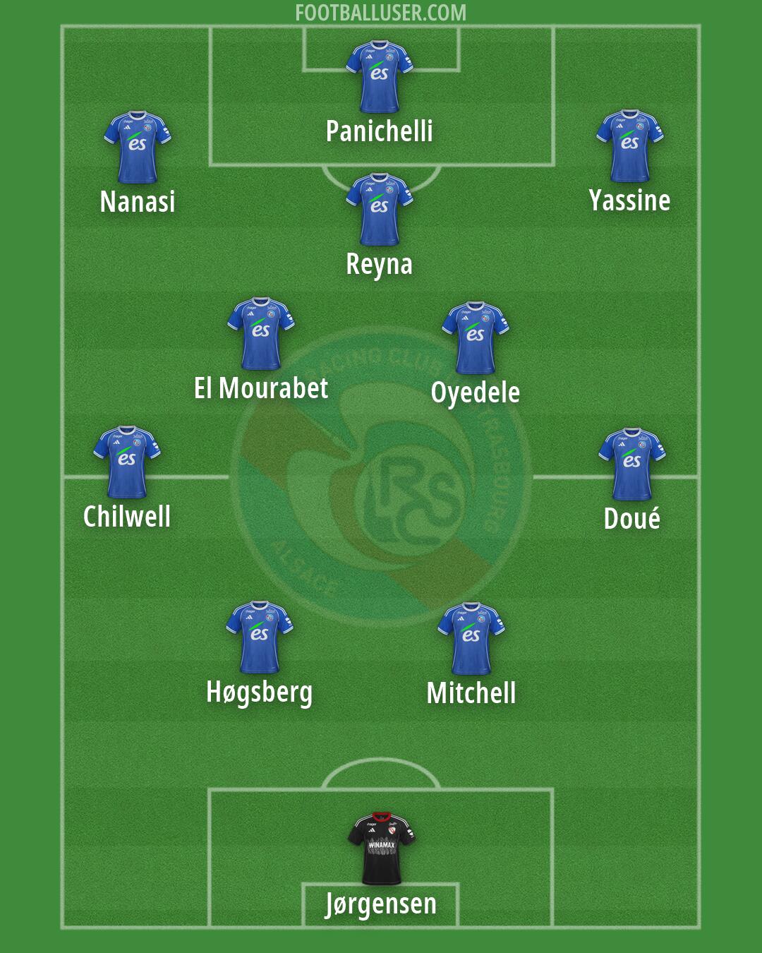 Strasbourg Formation 2026