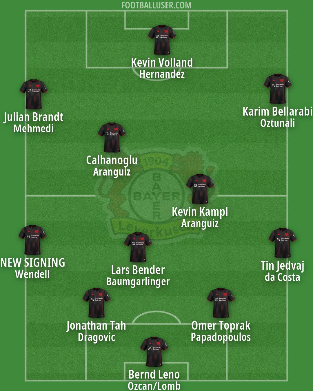 Bayer Leverkusen Formation 2026