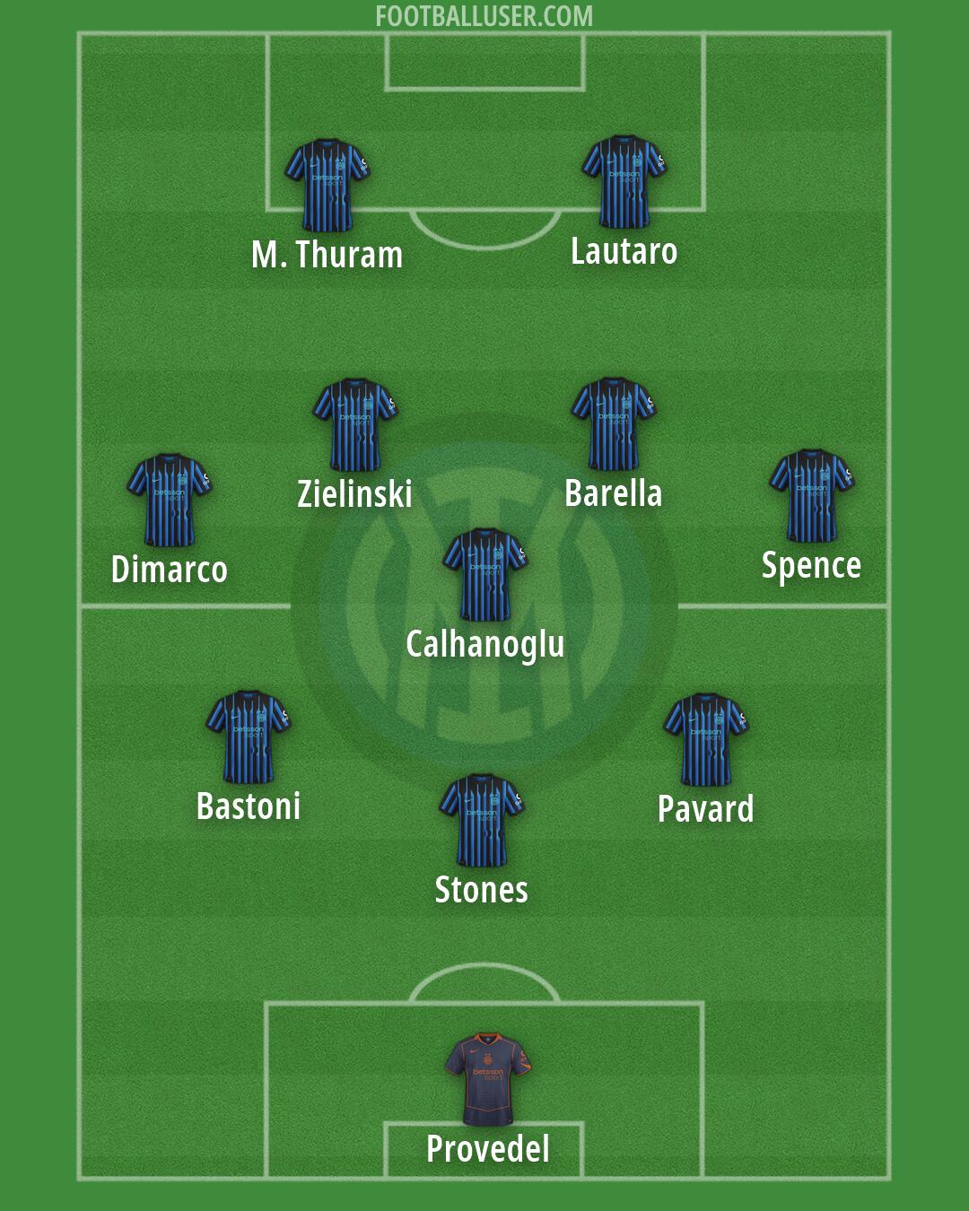 Inter Formation 2026