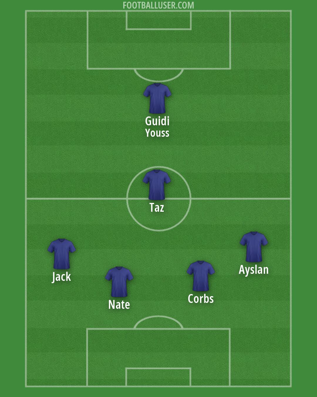New England Formation 2026