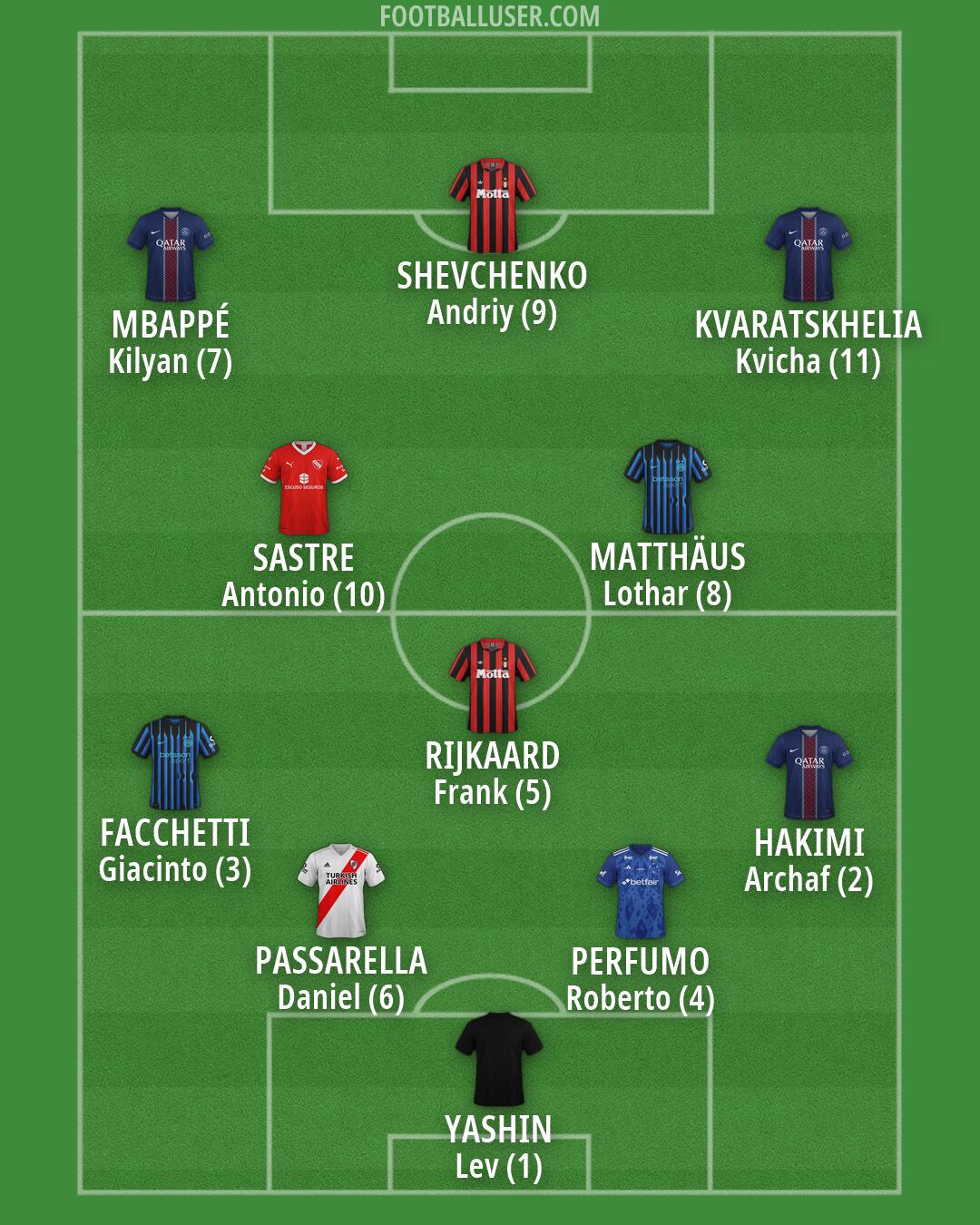 Custom Team Formation 2026