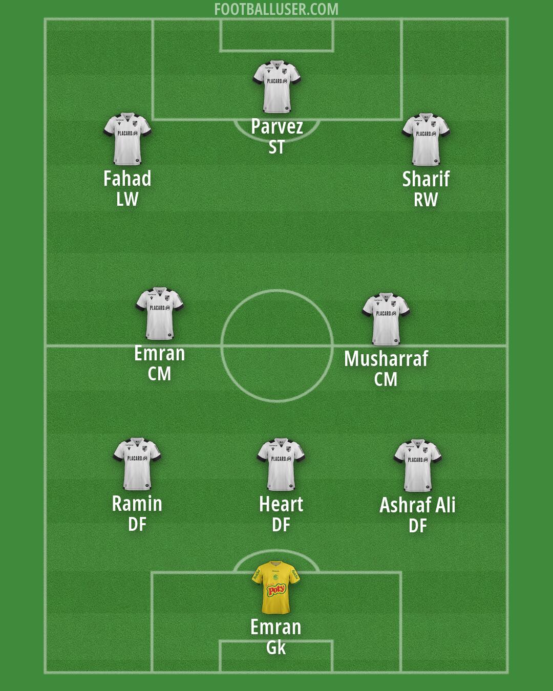 Custom Team Formation 2026
