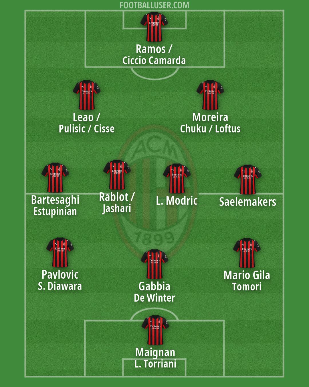 Milan Formation 2026