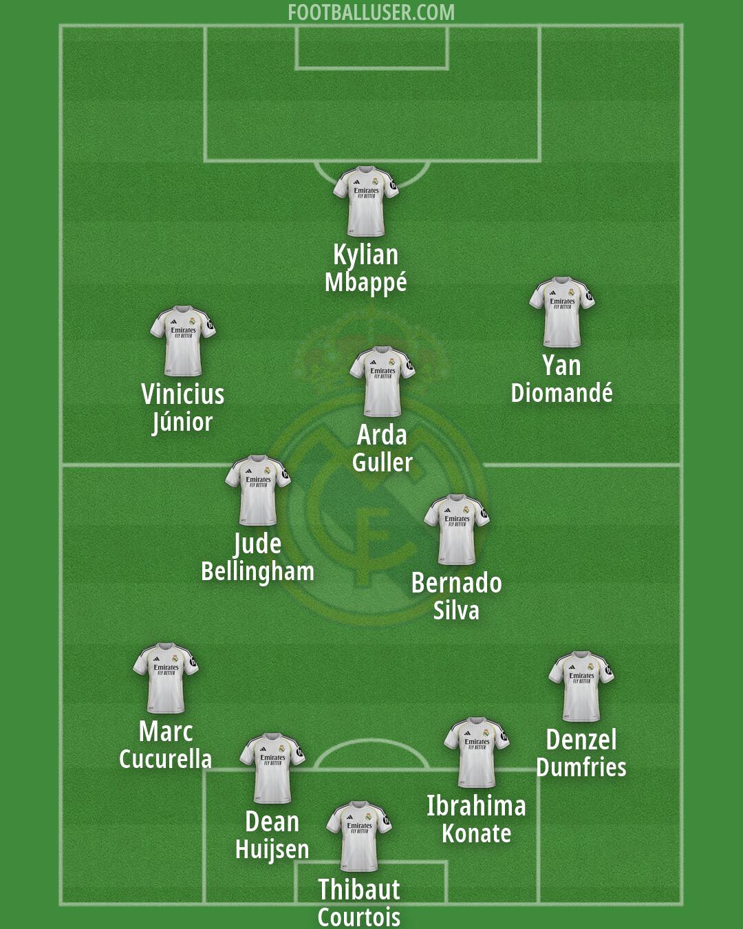 Real Madrid Formation 2026