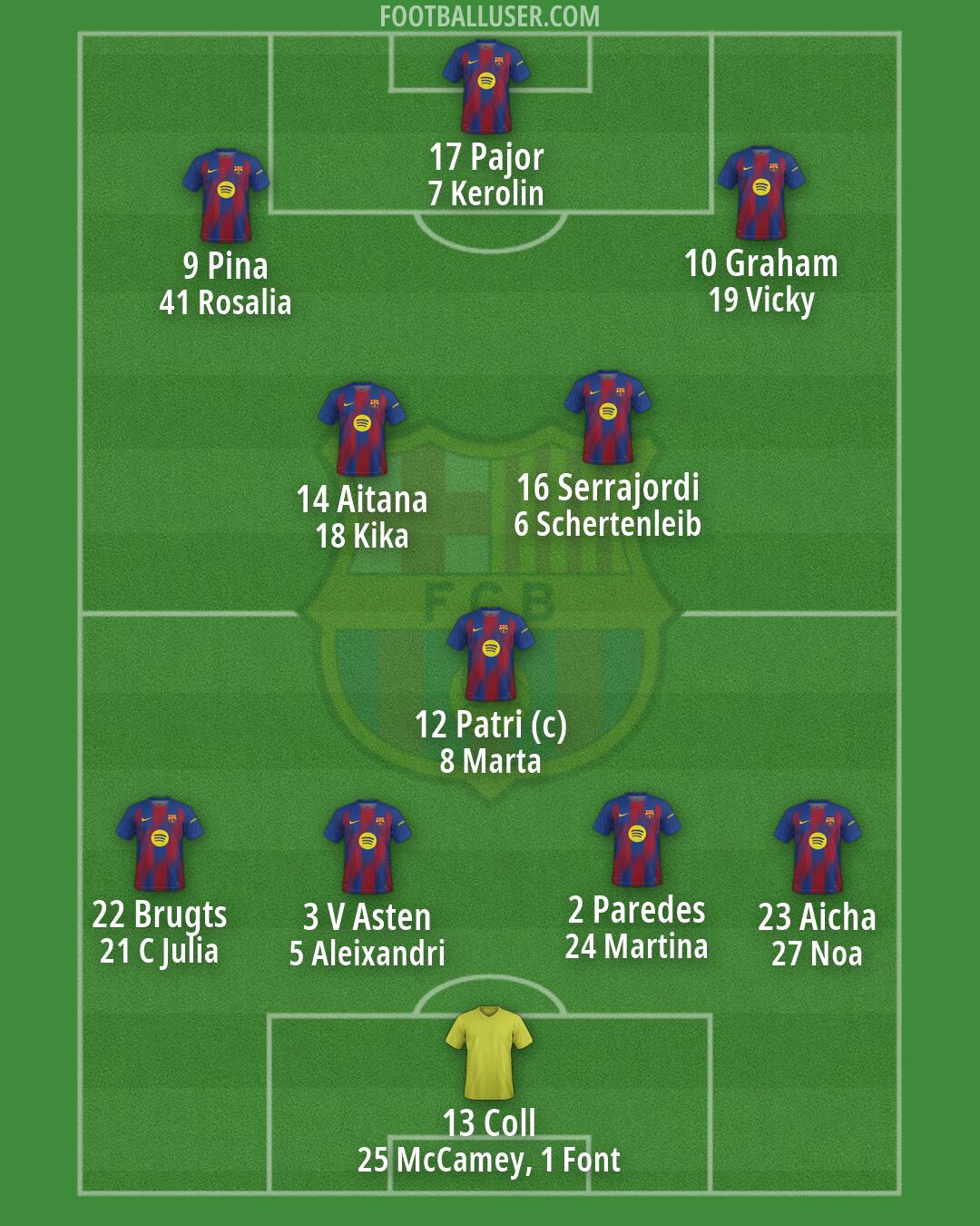 Barcelona Formation 2026