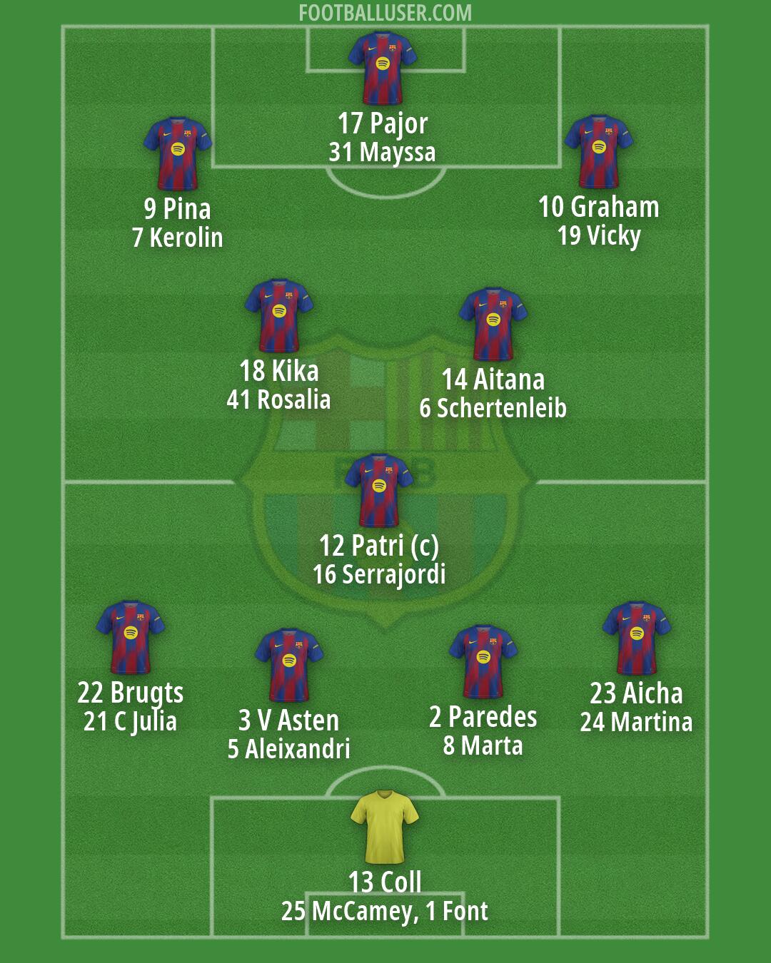 Barcelona Formation 2026