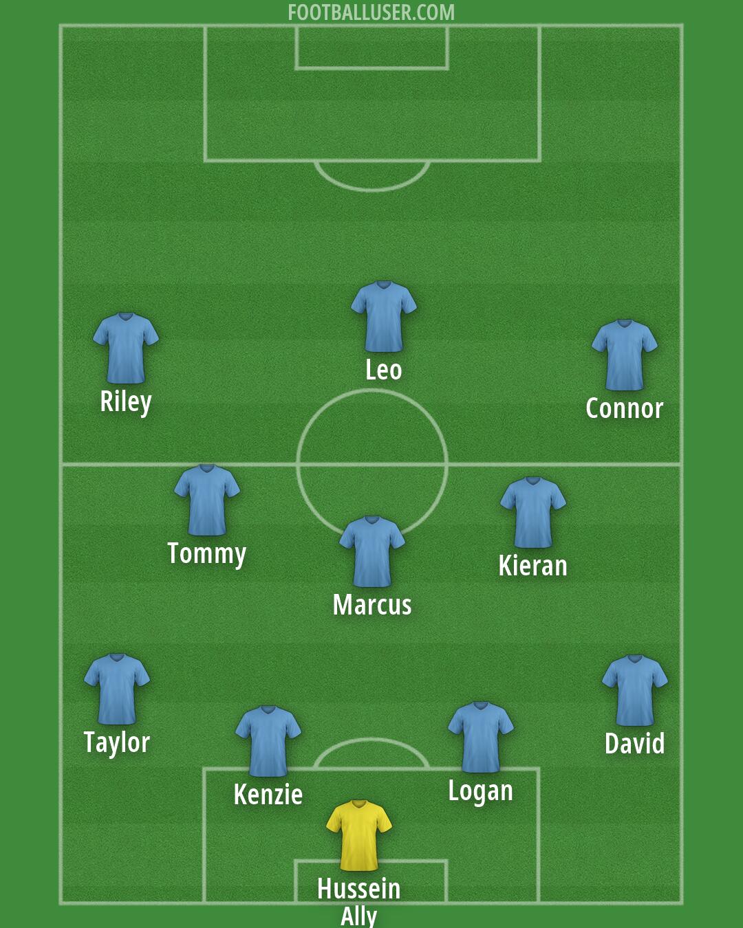 Custom Team Formation 2026