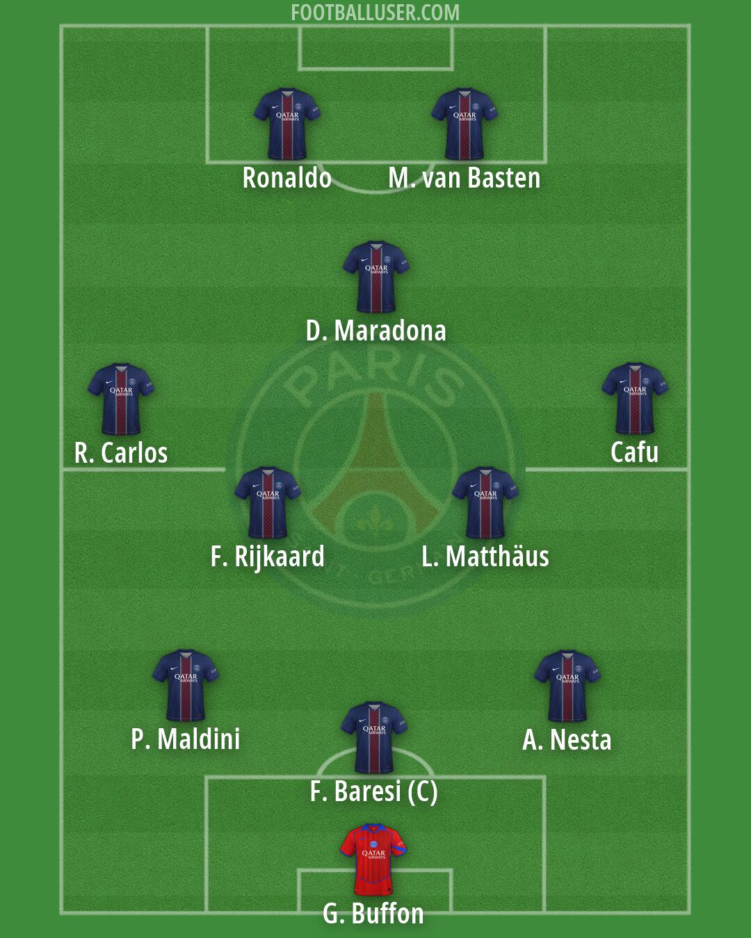 PSG Formation 2026