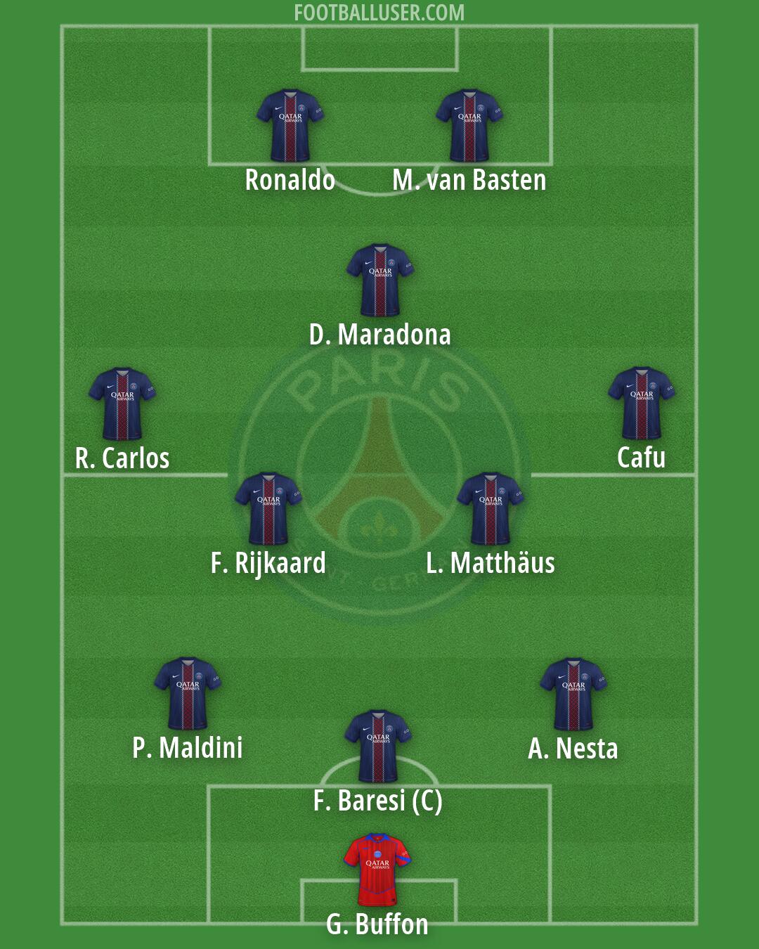 PSG Formation 2026