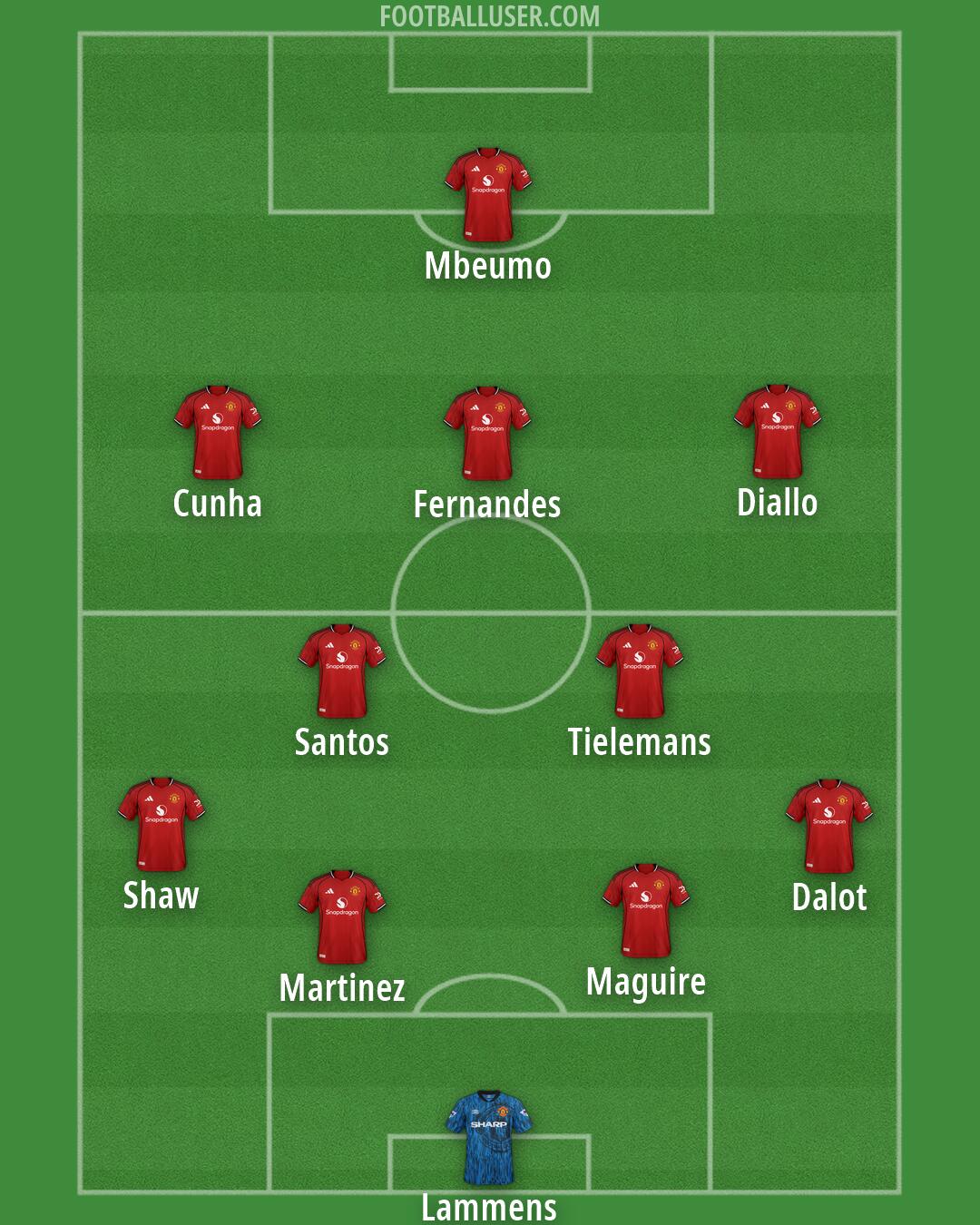 Man Utd Formation 2026