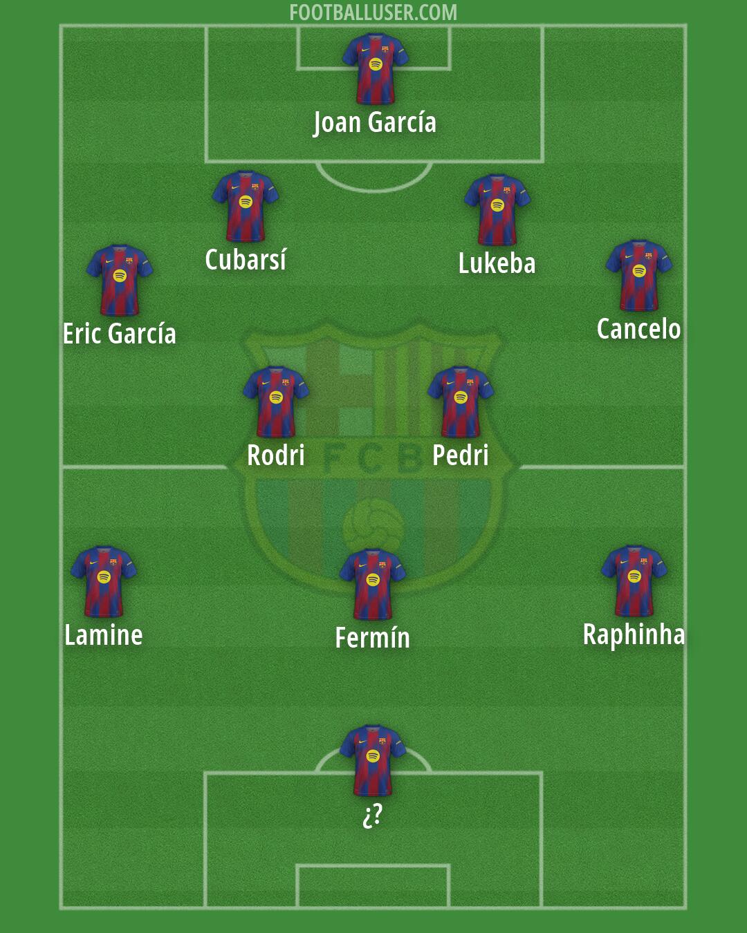 Barcelona Formation 2026