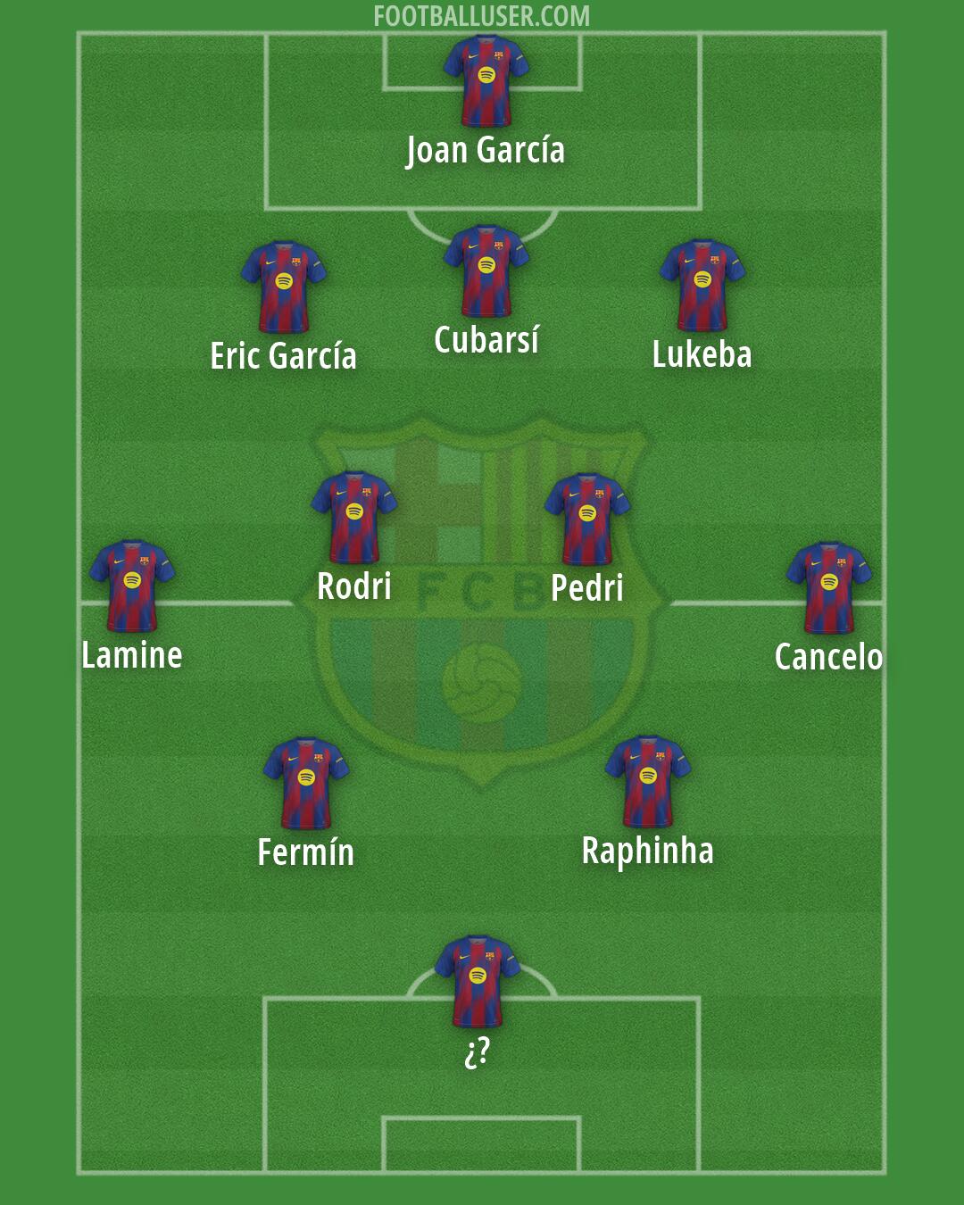 Barcelona Formation 2026