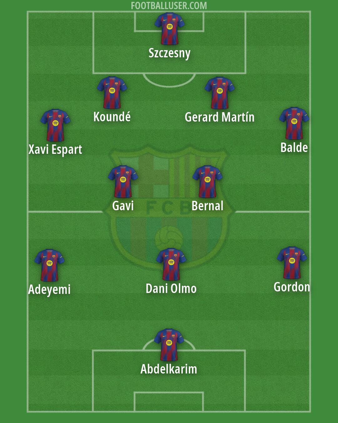 Barcelona Formation 2026